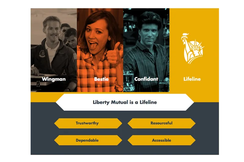 Liberty Mutual brand positioning slide: Wingman, Bestie, Confidant, Lifeline, with the line Liberty Mutual is a Lifeline over the attributes trustworthy, resourceful, dependable and accessible