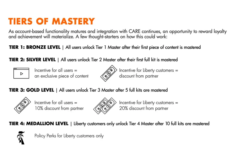 Tiers of Mastery slide: bronze, silver, gold and medallion levels with incentives for all users and for Liberty customers