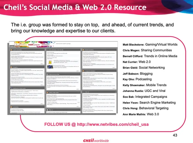 Cheil's social media and Web 2.0 resource slide listing each team member and the trend they covered
