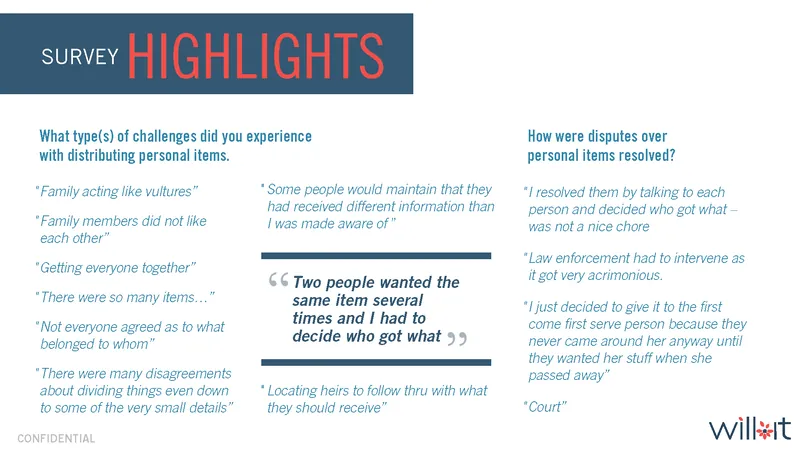 Survey highlights slide: the types of challenges respondents faced distributing items, with verbatim quotes