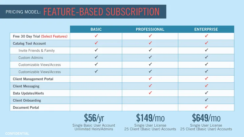 Pricing slide: a feature-based subscription at 56 dollars a year basic, 149 a month professional and 649 a month enterprise