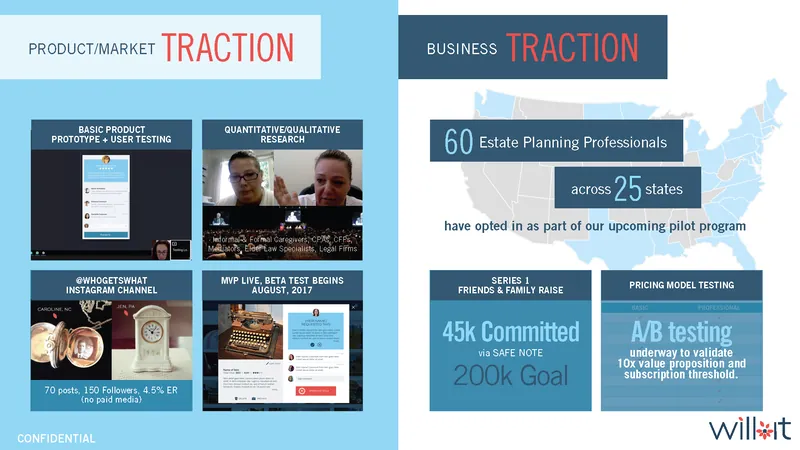 Traction slide: prototype and user testing, the WhoGetsWhat Instagram channel, MVP live with beta testing beginning August 2017, and 45 thousand dollars committed via SAFE note against the 200 thousand goal